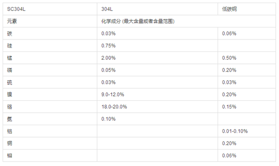 304不銹鋼板