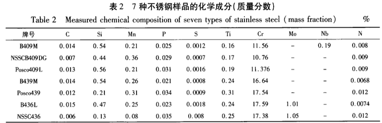 汽車排氣系統(tǒng)用鐵素體不銹鋼的性能測試