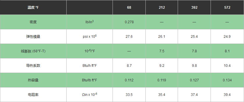 不銹鋼物理特性