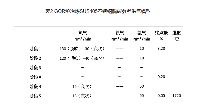 SUS405耐熱鐵素體不銹鋼的介紹