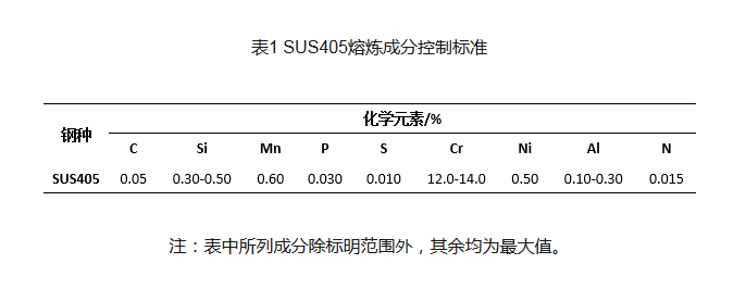 SUS405耐熱鐵素體不銹鋼的介紹