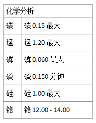 416和409不銹鋼的性能介紹