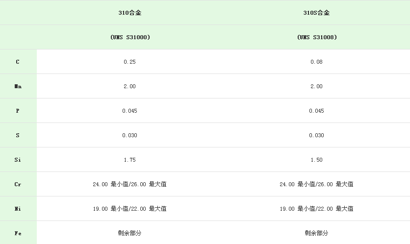 不銹鋼化學(xué)成分