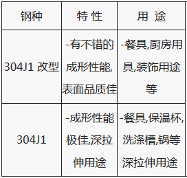 304J1改型與304、304J1的區(qū)別