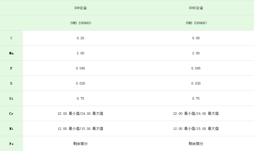 不銹鋼化學(xué)成分