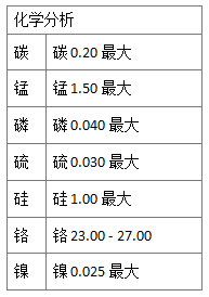 442和446不銹鋼的性能介紹