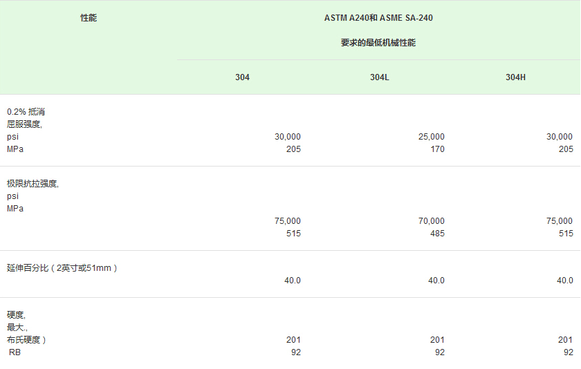 不銹鋼機械性能