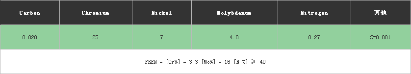 不銹鋼化學(xué)成分