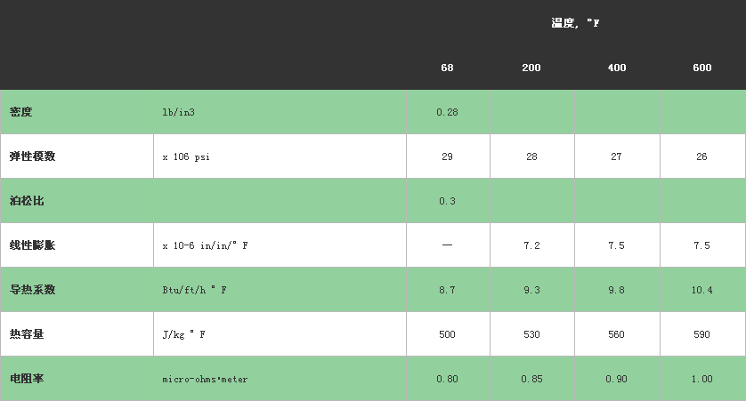 不銹鋼物理特性