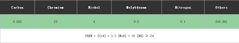 不銹鋼化學(xué)成分