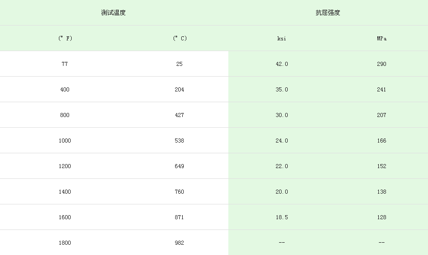 309不銹鋼