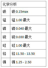 414不銹鋼折材料性能