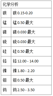 418不銹鋼的合金性能有哪些