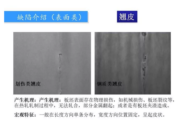 鋼廠質(zhì)量異議板帶鋼常見缺陷圖譜