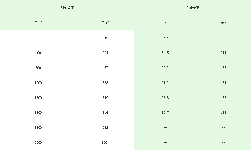 310不銹鋼