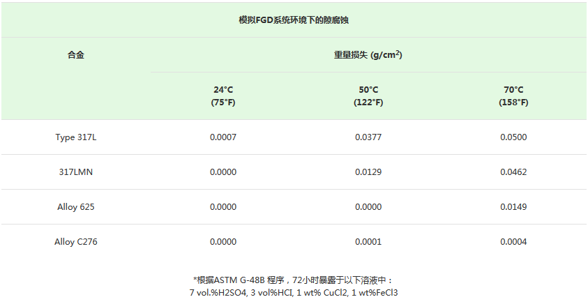 317L合金鋼種簡介