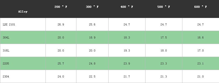 設(shè)計應(yīng)力公差