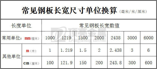 常見鋼板長寬尺寸單位換算