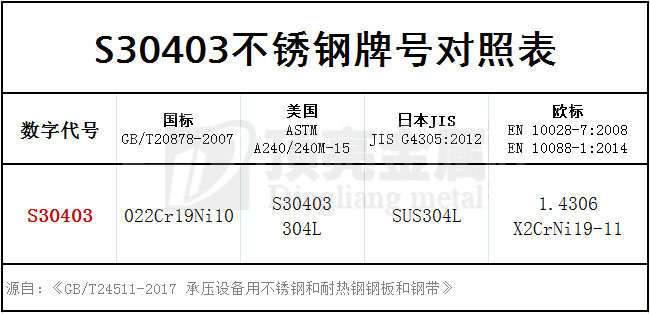 s30403牌號對照表格