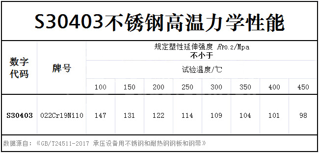 S30403力學性能-高溫