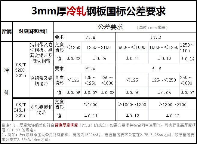 3mm厚度冷軋不銹鋼板國標公差